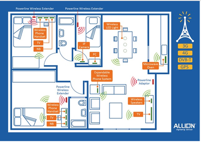 智能家庭测试 打造未来生活情境的新平面设计环境